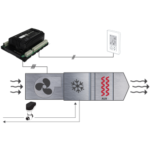 TDF neptronic